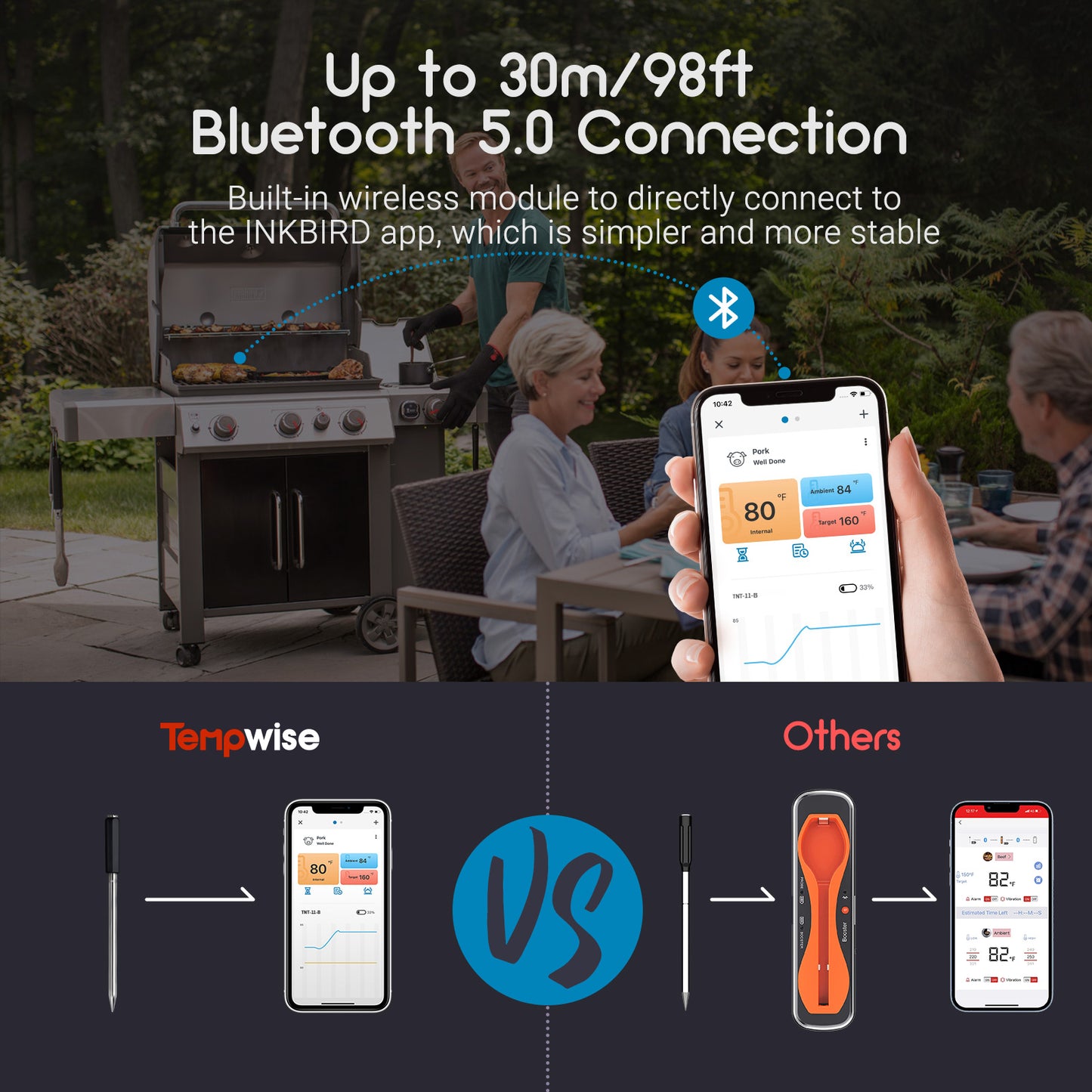 TEMPWISE MEAT THERMOMETER Truly Wire-free BBQ Thermometer, Bluetooth 5.0 Meat Thermometer for Oven, Smoker, Grill, Sous Vide, IP67 Waterproof, APP Control